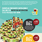 GfK Consumer Insights Study