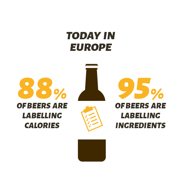 Beer labelling ingredients and calories in Europe