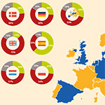 What’s in a beer? Europe’s brewers commit to ingredients listing and nutrition information for consumers